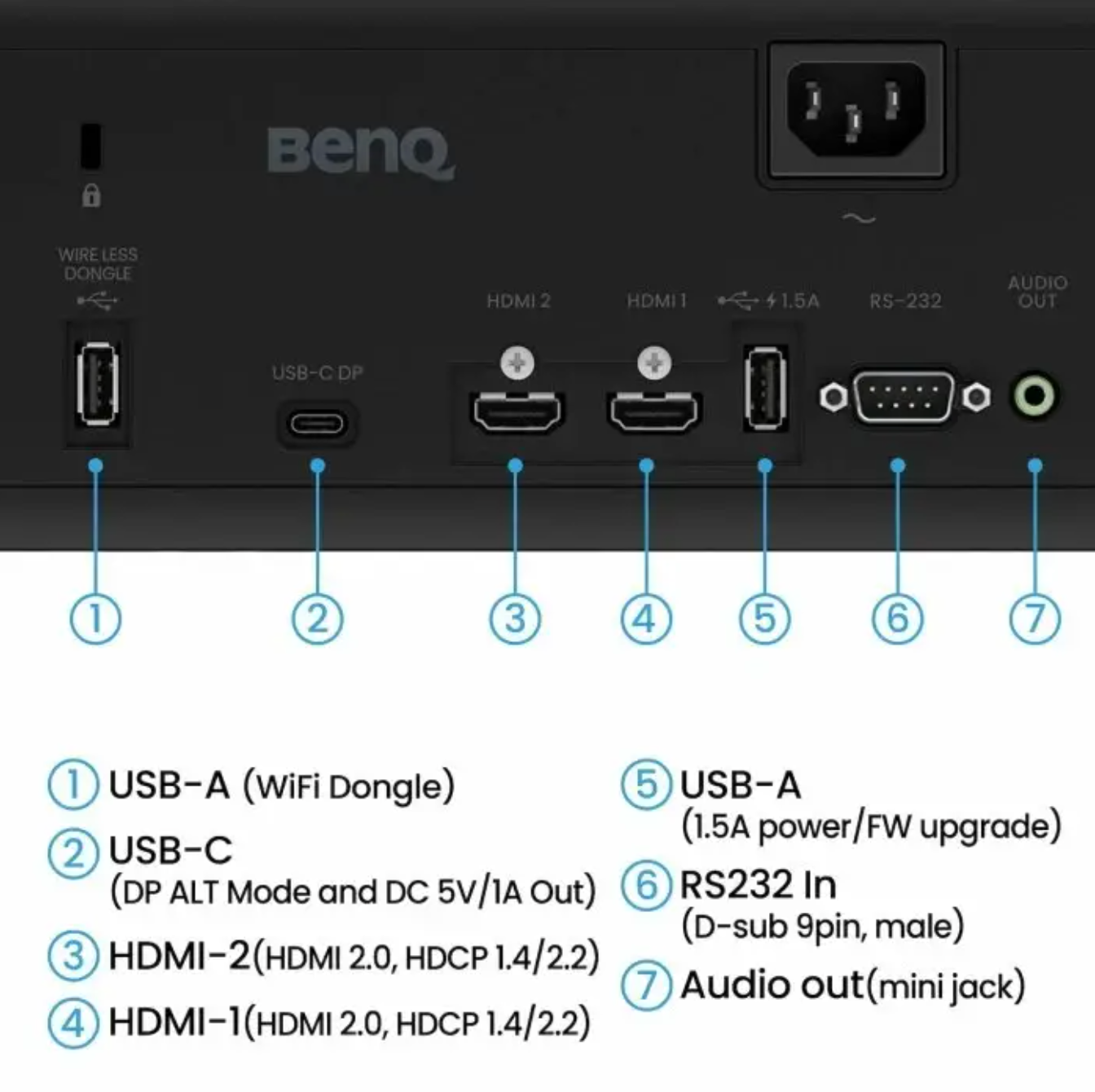 AH700ST 4000 Lumens Short Throw 1080P Laser Golf Simulator Projector