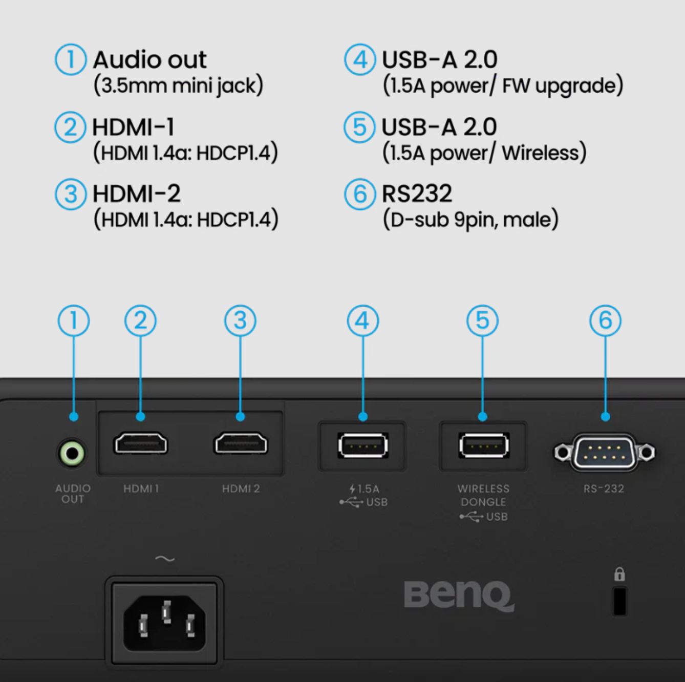 AH30ST 1080p LED 3000 Lumen Golf Simulator Projector