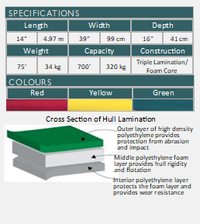 Adirondack Canoe 14"