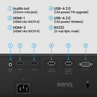 AH30ST 1080p LED 3000 Lumen Golf Simulator Projector